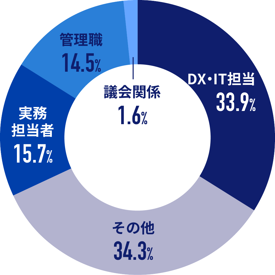 職種・役職分類